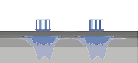 Grafik Zugkraftverteilung Zugkraftverteilung in den horizontalen Bewehrungslagen (FEM)