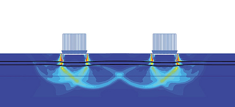 Grafik Versagensmechanismus Versagensmechanismus, dargestellt durch deviatorische Scherbeanspruchungen (FEM)